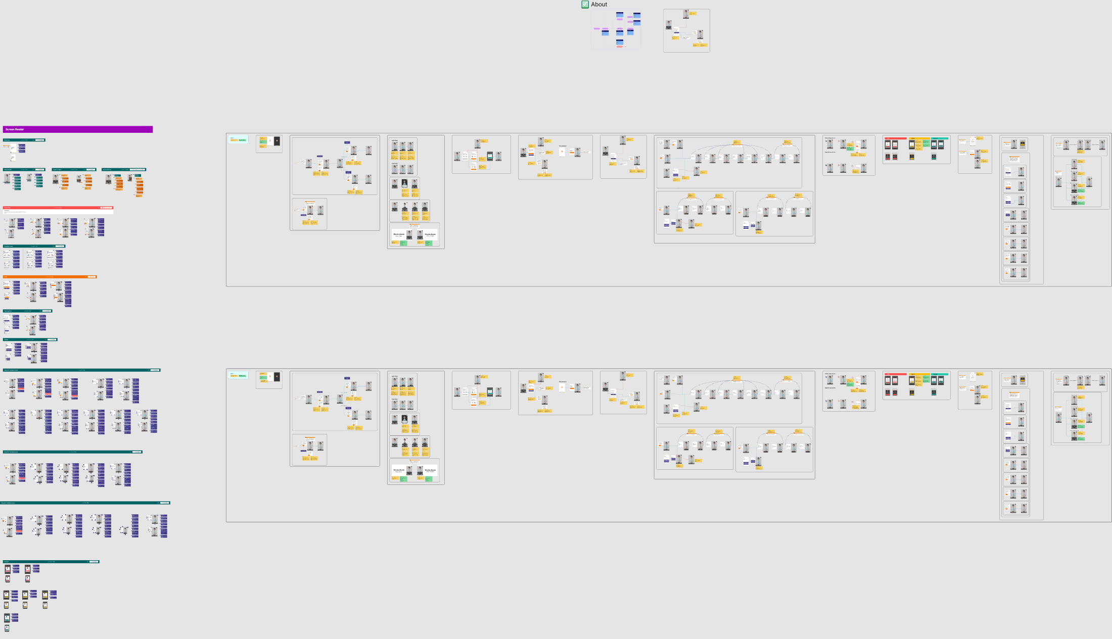 A very large Figma board holding the plugin's full screen map: a tall column of screen reader states on the left, and two wide rows of grouped screen flows across the rest of the canvas, each group linking phone screens with connectors and annotations.